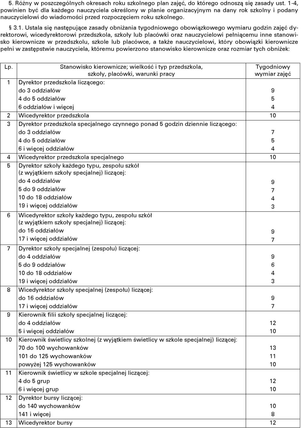 zasady obniżania tygodniowego obowiązkowego wymiaru godzin zajęć dyrektorowi, wicedyrektorowi przedszkola, szkoły lub placówki oraz nauczycielowi pełniącemu inne stanowisko kierownicze w przedszkolu,