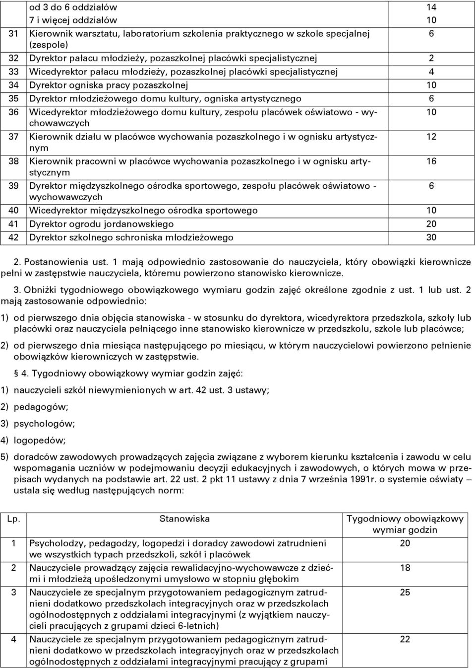 młodzieżowego domu kultury, zespołu placówek oświatowo - wychowawczych 3 Kierownik działu w placówce wychowania pozaszkolnego i w ognisku artystycznym 3 Kierownik pracowni w placówce wychowania