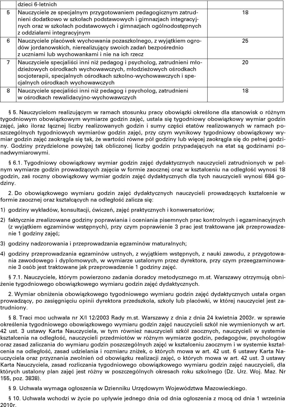 nie na ich rzecz Nauczyciele specjaliści inni niż pedagog i psycholog, zatrudnieni młodzieżowych ośrodkach wychowawczych, młodzieżowych ośrodkach socjoterapii, specjalnych ośrodkach