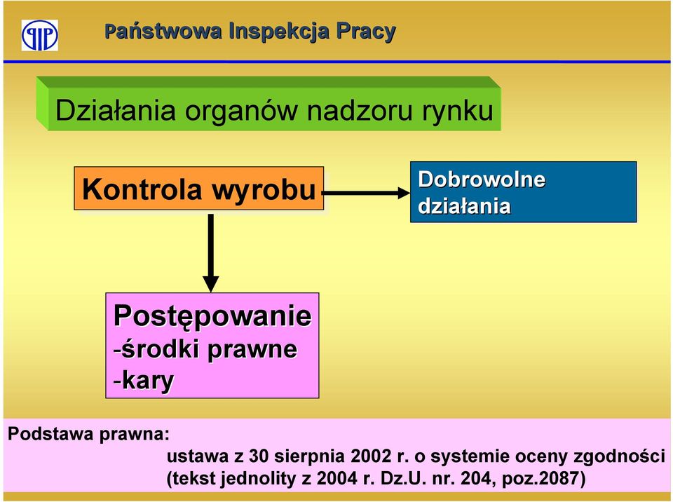 -kary Podstawa prawna: ustawa z 30 sierpnia 2002 r.