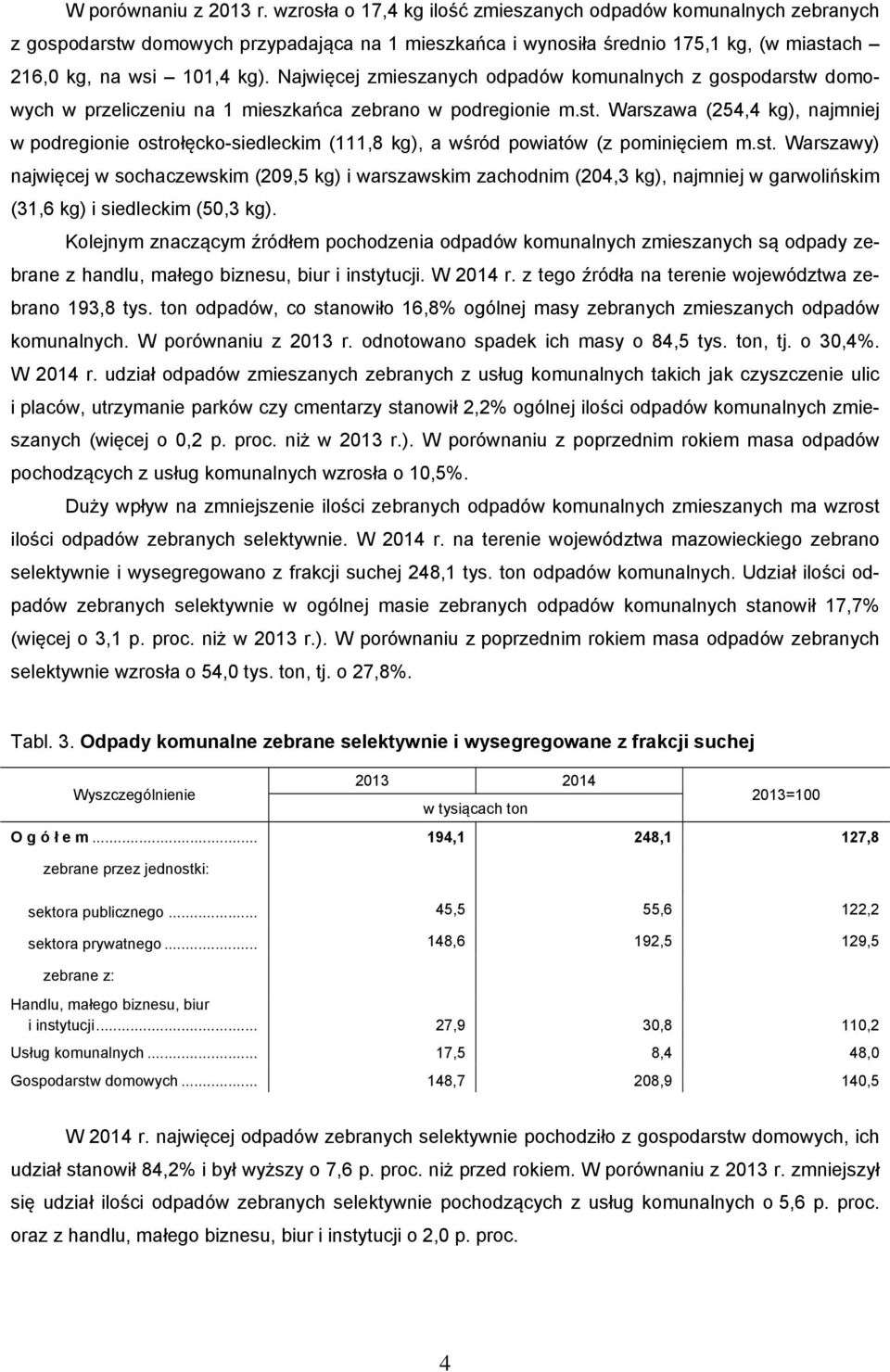 Najwięcej zmieszanych odpadów komunalnych z gospodarstw domowych w przeliczeniu na 1 mieszkańca zebrano w podregionie m.st. Warszawa (254,4 kg), najmniej w podregionie ostrołęcko-siedleckim (111,8 kg), a wśród powiatów (z pominięciem m.