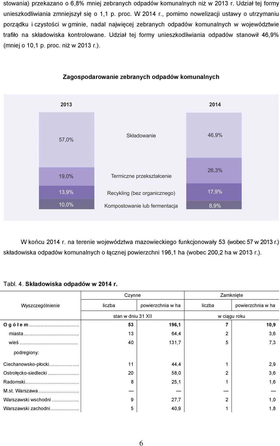 Udział tej formy unieszkodliwiania odpadów stanowił 46,9% (mniej o 10,1 p. proc. niż w 2013 r.). Zagospodarowanie zebranych odpadów komunalnych W końcu 2014 r.