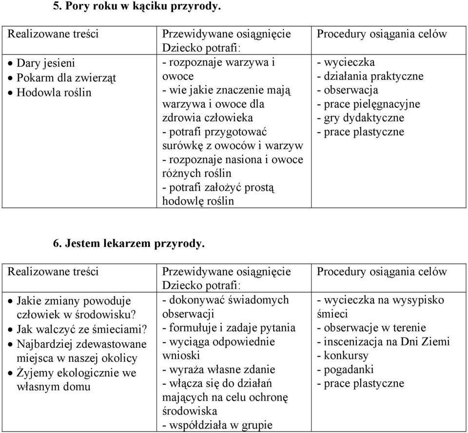 rozpoznaje nasiona i owoce różnych roślin - potrafi założyć prostą hodowlę roślin - wycieczka - działania praktyczne - obserwacja - prace pielęgnacyjne - gry dydaktyczne 6. Jestem lekarzem przyrody.