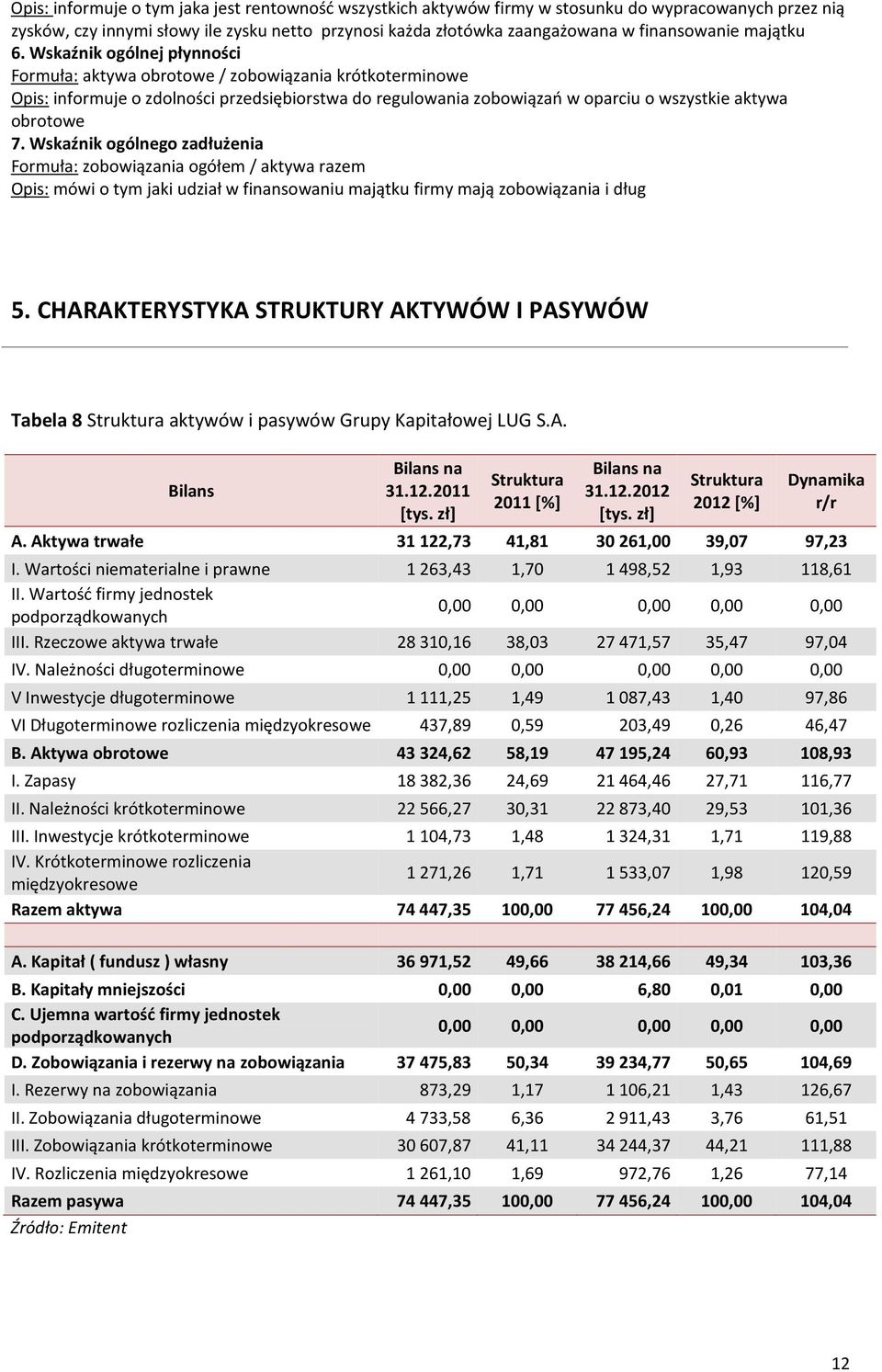 Wskaźnik ogólnej płynności Formuła: aktywa obrotowe / zobowiązania krótkoterminowe Opis: informuje o zdolności przedsiębiorstwa do regulowania zobowiązań w oparciu o wszystkie aktywa obrotowe 7.