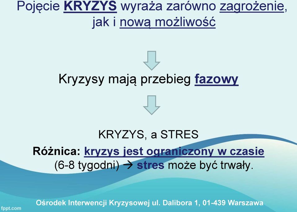 KRYZYS, a STRES Różnica: kryzys jest