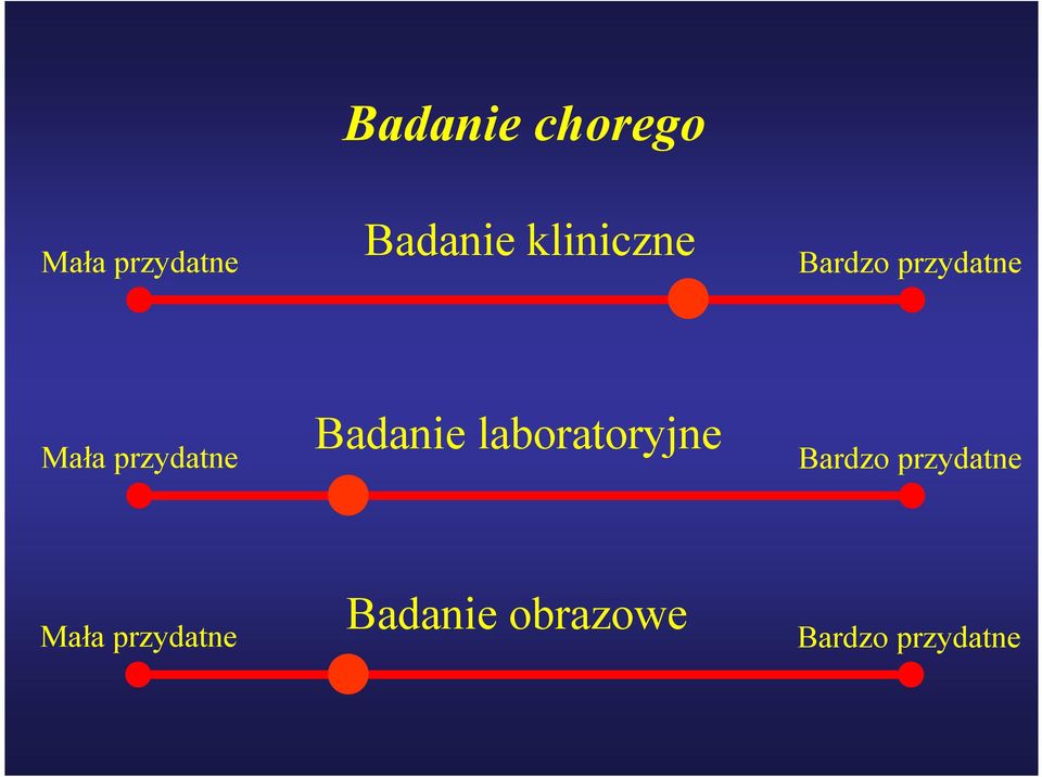 Badanie laboratoryjne Bardzo przydatne