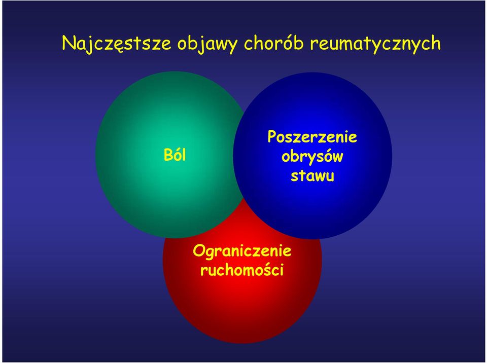 Ból Poszerzenie obrysów