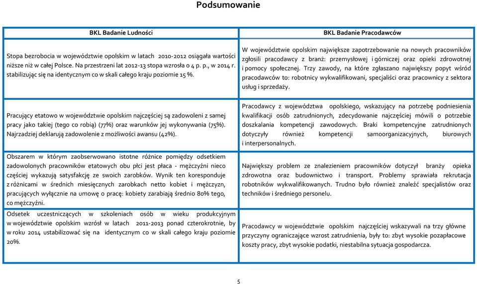 BKL Badanie Pracodawców W województwie opolskim największe zapotrzebowanie na nowych pracowników zgłosili pracodawcy z branż: przemysłowej i górniczej oraz opieki zdrowotnej i pomocy społecznej.