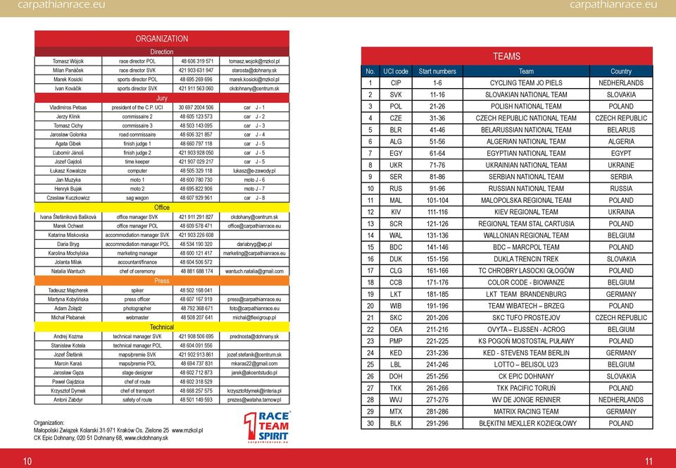 L 48 695 269 696 marek.kosicki@mzkol.pl Ivan Kováčik sports director SVK 421 911 563 060 ckdohnany@centrum.sk Jury Vladimiros Pe
