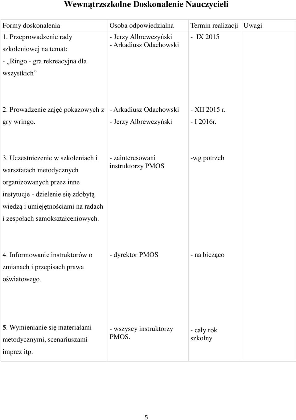 - Arkadiusz Odachowski - Jerzy Albrewczyński - XII 2015 r. - I 2016r. 3.