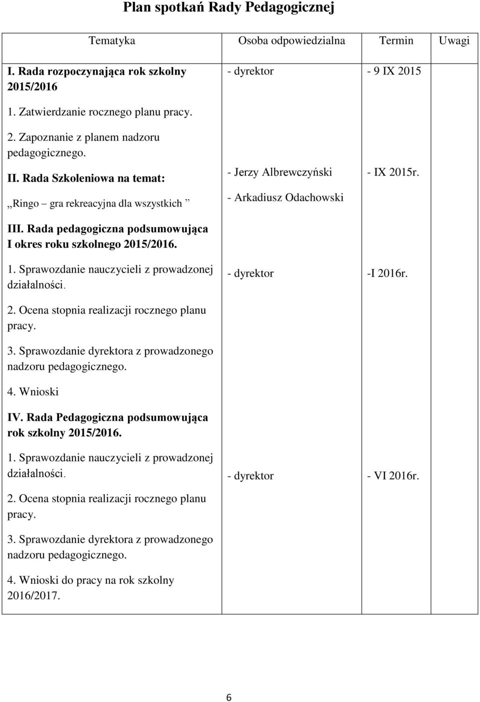 3. Sprawozdanie dyrektora z prowadzonego nadzoru pedagogicznego. 4. Wnioski IV. Rada Pedagogiczna podsumowująca rok szkolny 2015/2016. 1. Sprawozdanie nauczycieli z prowadzonej działalności. 2. Ocena stopnia realizacji rocznego planu pracy.