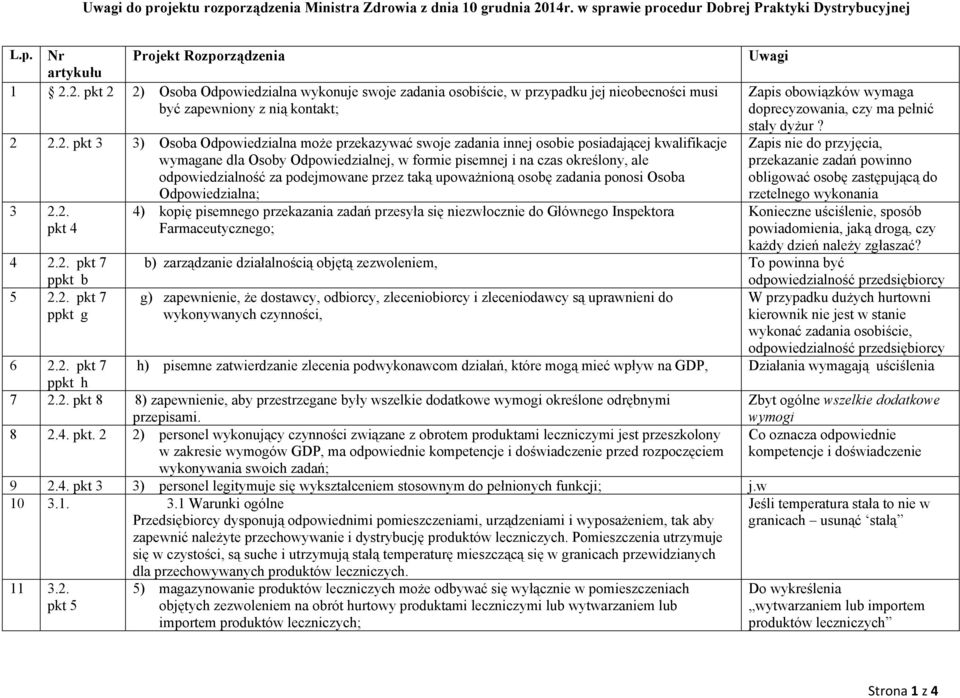 innej osobie posiadającej kwalifikacje wymagane dla Osoby Odpowiedzialnej, w formie pisemnej i na czas określony, ale odpowiedzialność za podejmowane przez taką upoważnioną osobę zadania ponosi Osoba
