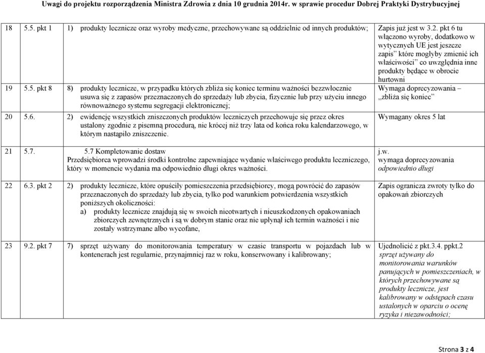 5. pkt 8 8) produkty lecznicze, w przypadku których zbliża się koniec terminu ważności bezzwłocznie usuwa się z zapasów przeznaczonych do sprzedaży lub zbycia, fizycznie lub przy użyciu innego