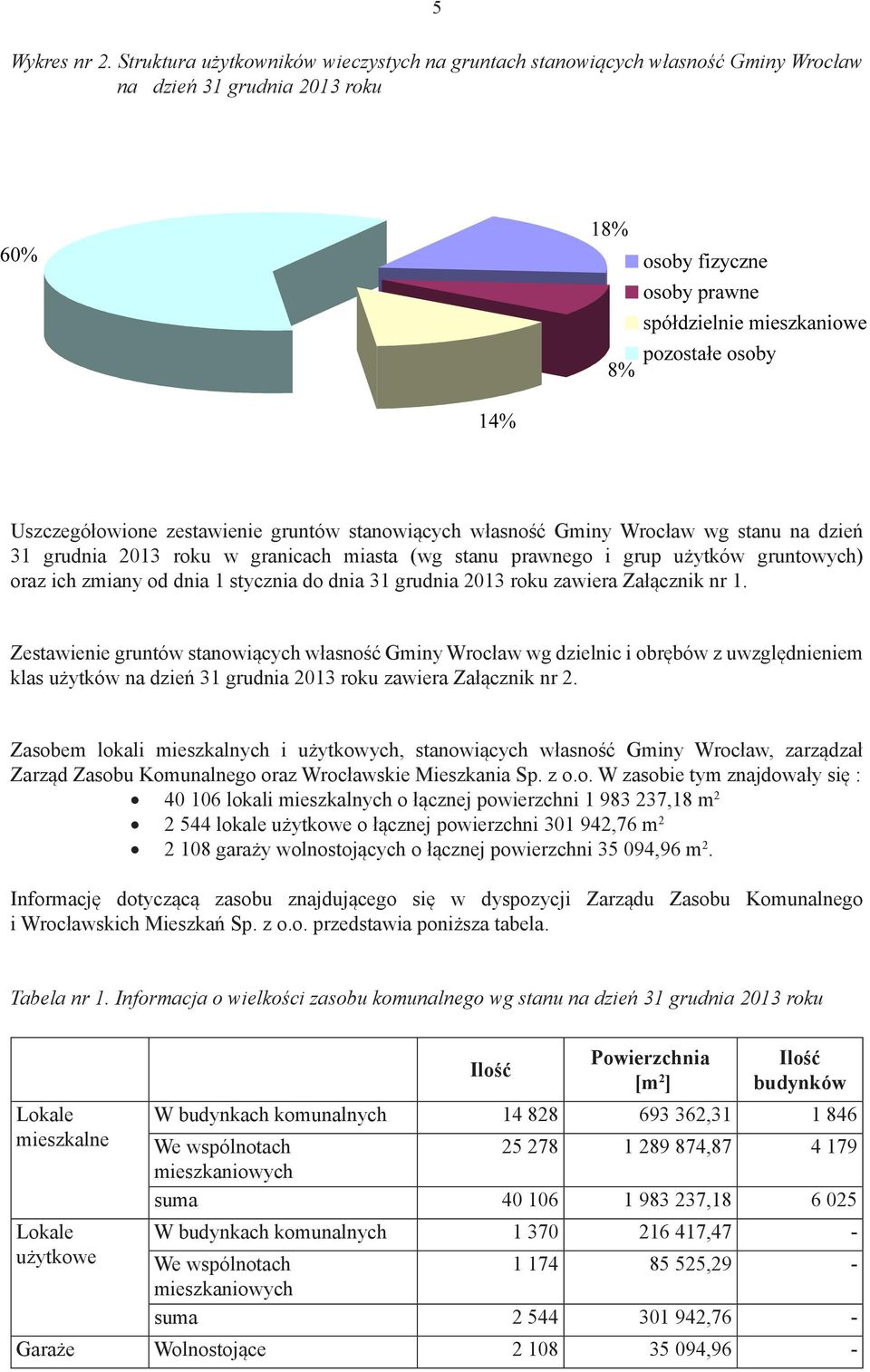 dzień 31 grudnia 2013 roku w granicach miasta (wg stanu prawnego i grup użytków gruntowych) oraz ich zmiany od dnia 1 stycznia do dnia 31 grudnia 2013 roku zawiera Załącznik nr 1.