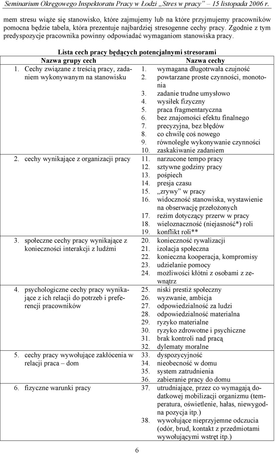 Cechy związane z treścią pracy, zadaniem wykonywanym na stanowisku 6 1. wymagana długotrwała czujność 2. powtarzane proste czynności, monotonia 3. zadanie trudne umysłowo 4. wysiłek fizyczny 5.