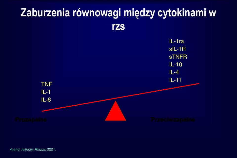 sil-1r stnfr IL-10 IL-4 IL-11