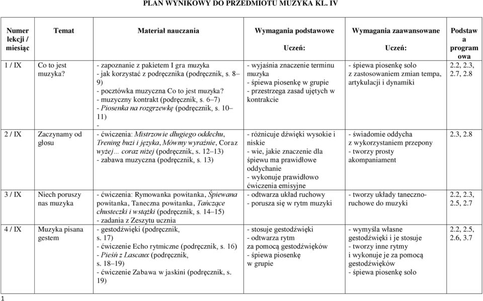 8 9) - pocztówk muzyczn Co to jest muzyk? - muzyczny kontrkt (podręcznik, s. 6 7) - Piosenk n rozgrzewkę (podręcznik, s.