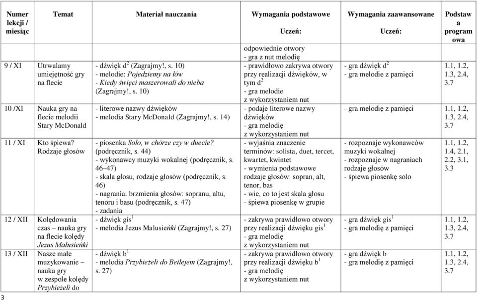 (Zgrjmy!, s. 10) - melodie: Pojedziemy n łów - Kiedy święci mszerowli do nieb (Zgrjmy!, s. 10) - literowe nzwy dźwięków - melodi Stry McDonld (Zgrjmy!, s. 14) - piosenk Solo, w chórze czy w duecie?