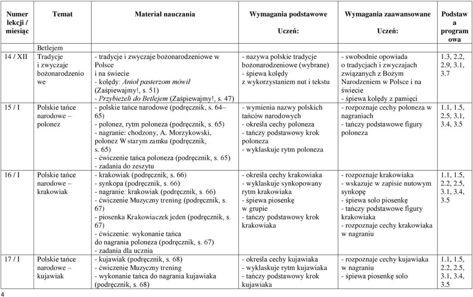 64 65) - polonez, rytm polonez (podręcznik, s. 65) - ngrnie: chodzony, A. Morzykowski, polonez W strym zmku (podręcznik, s. 65) - ćwiczenie tńc polonez (podręcznik, s.