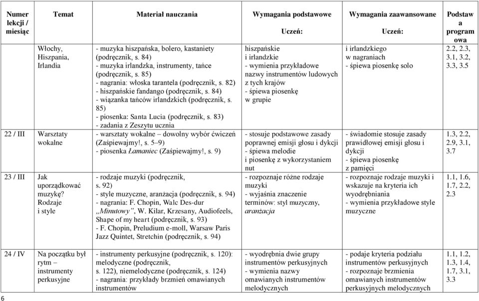 85) - piosenk: Snt Luci (podręcznik, s. 83) - zdni z Zeszytu uczni - wrsztty woklne dowolny wybór ćwiczeń (Zśpiewjmy!, s. 5 9) - piosenk Łmniec (Zśpiewjmy!, s. 9) - rodzje muzyki (podręcznik, s.