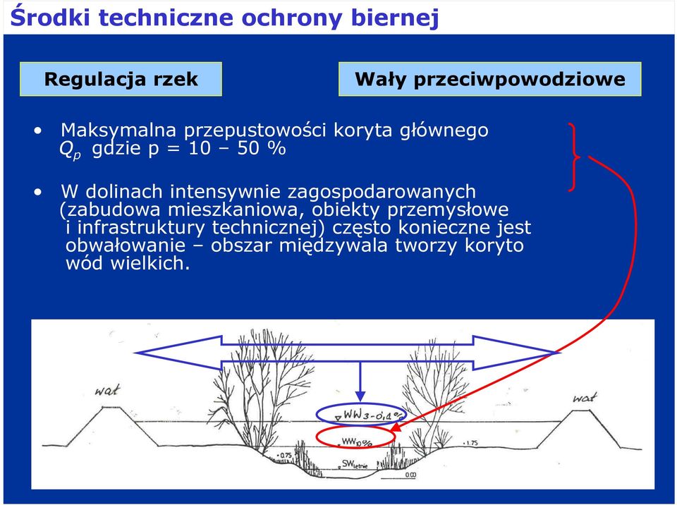 zagospodarowanych (zabudowa mieszkaniowa, obiekty przemysłowe i infrastruktury