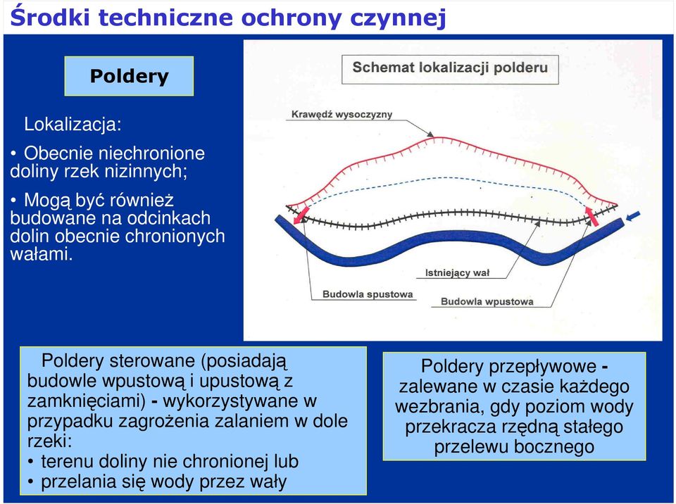 Poldery sterowane (posiadają budowle wpustową i upustową z zamknięciami) - wykorzystywane w przypadku zagrożenia zalaniem