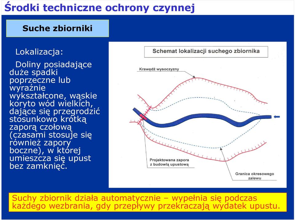 czołową (czasami stosuje się również zapory boczne), w której umieszcza się upust bez zamknięć.