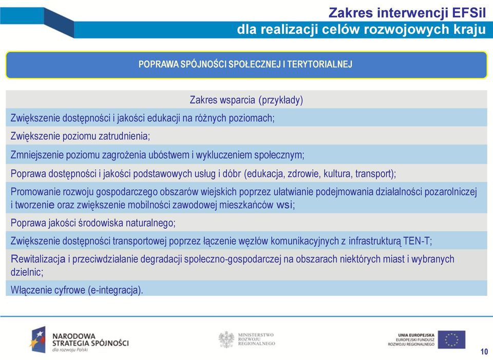 transport); Promowanie rozwoju gospodarczego obszarów wiejskich poprzez ułatwianie podejmowania działalności pozarolniczej i tworzenie oraz zwiększenie mobilności zawodowej mieszkańców wsi; Poprawa