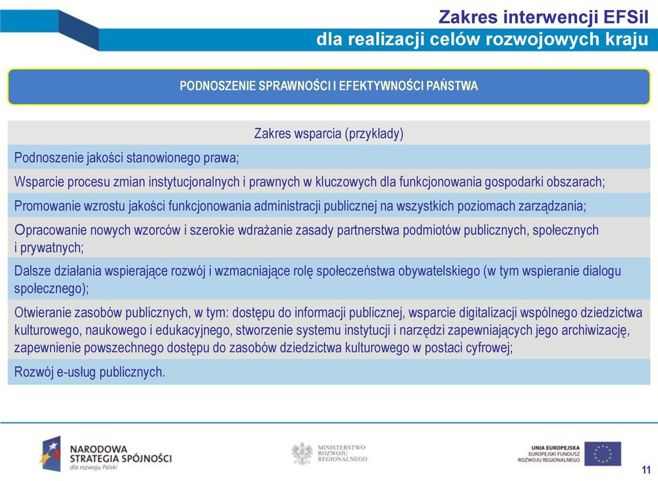 Opracowanie nowych wzorców i szerokie wdrażanie zasady partnerstwa podmiotów publicznych, społecznych i prywatnych; Dalsze działania wspierające rozwój i wzmacniające rolę społeczeństwa