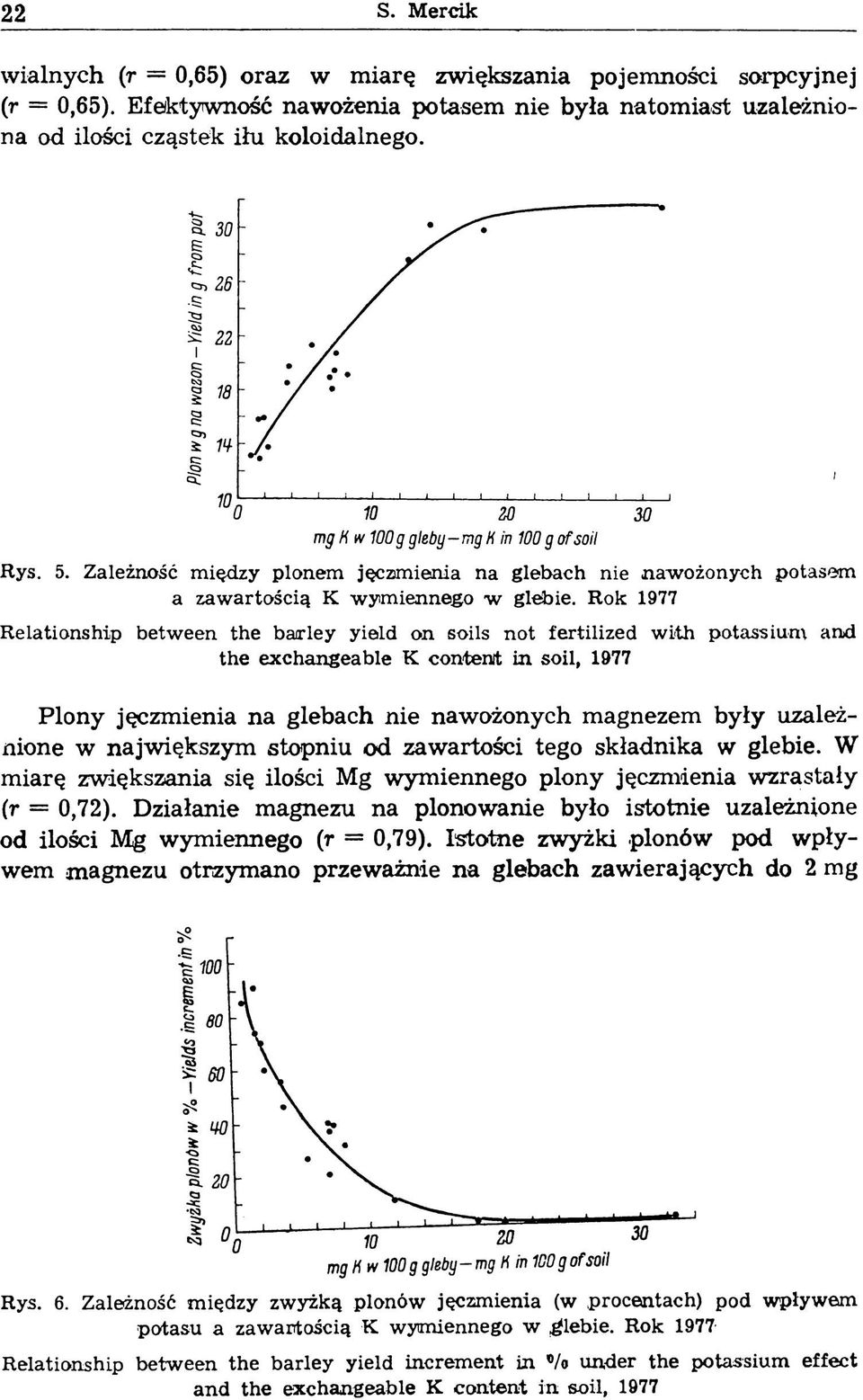 Rok 1977 R elationship betw een the barley yield on soils not fertilized w ith potassium and the exchangeable К content in soil, 1977 Plony jęczmienia na glebach nie nawożonych magnezem były