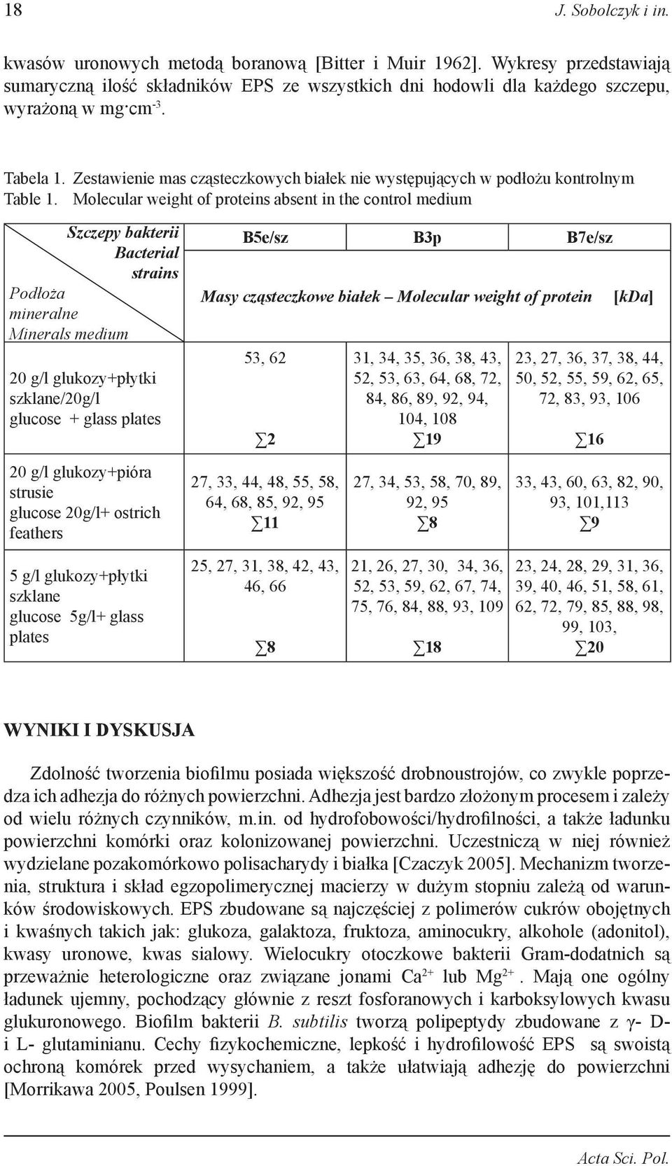 Molecular weight of proteins absent in the control medium Szczepy bakterii Bacterial strains Podłoża mineralne Minerals medium 20 g/l glukozy+płytki szklane/20g/l glucose + glass plates 20 g/l