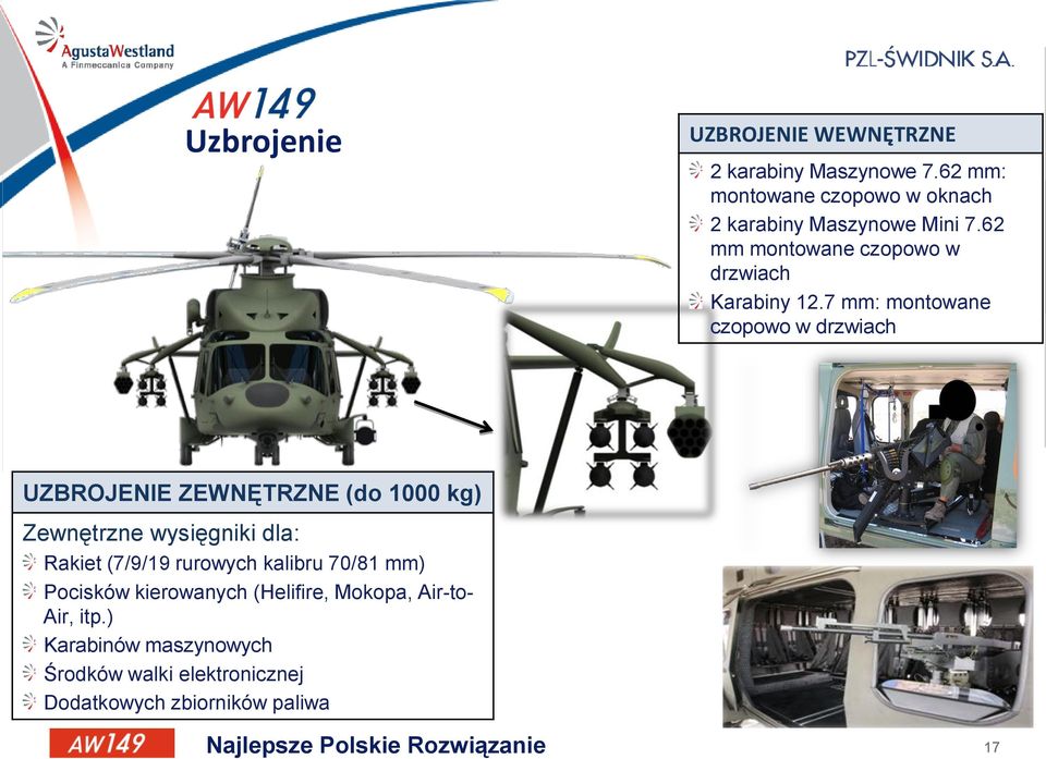 7 mm: montowane czopowo w drzwiach UZBROJENIE ZEWNĘTRZNE (do 1000 kg) Zewnętrzne wysięgniki dla: Rakiet (7/9/19