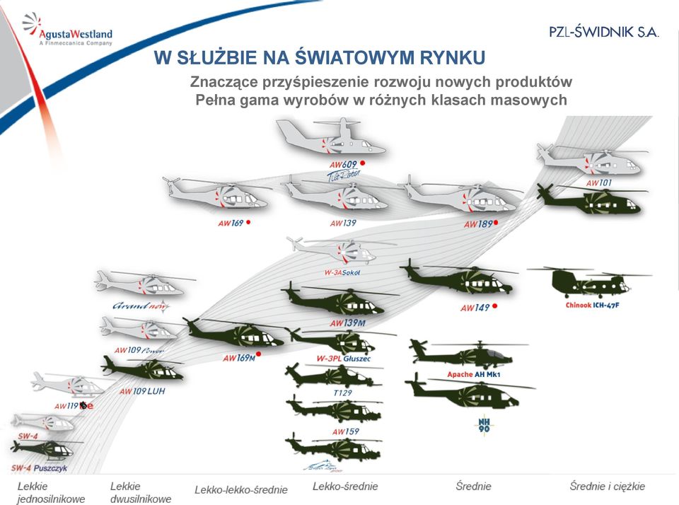 nowych produktów Pełna gama