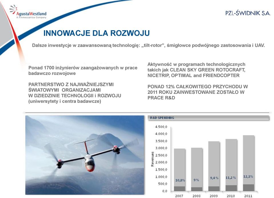 DZIEDZINIE TECHNOLOGII i ROZWOJU (uniwersytety i centra badawcze) Aktywność w programach technologicznych takich jak CLEAN