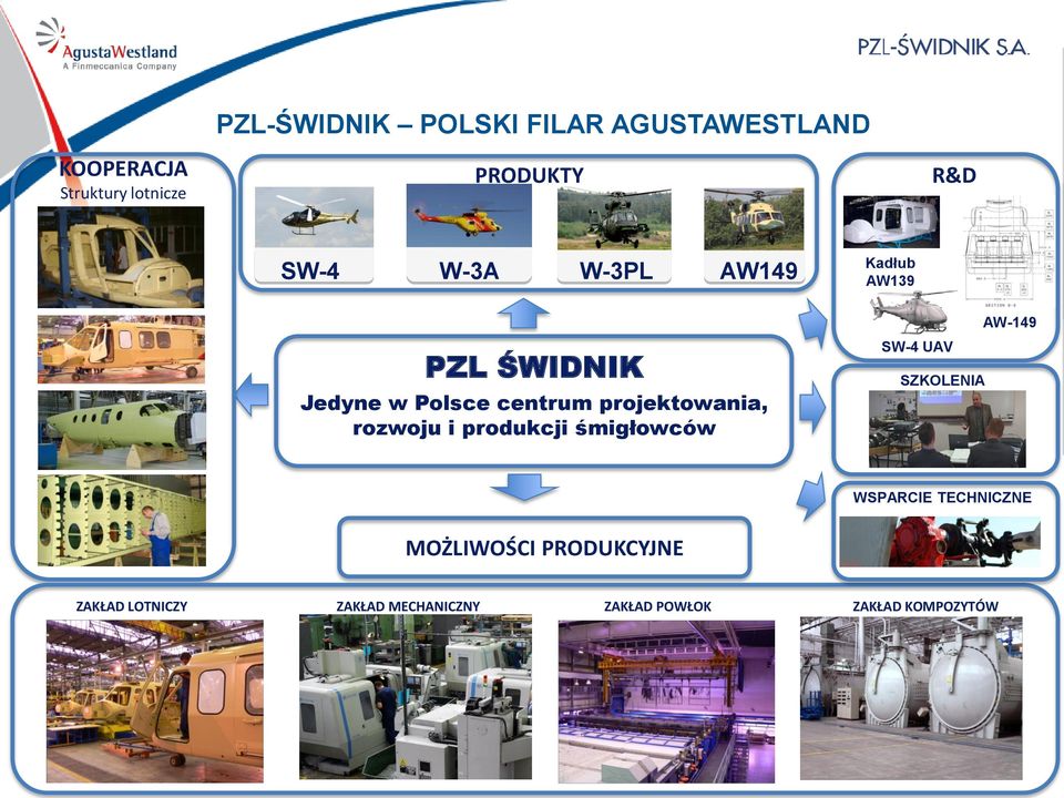 produkcji śmigłowców Kadłub AW139 SW-4 UAV SZKOLENIA AW-149 WSPARCIE TECHNICZNE