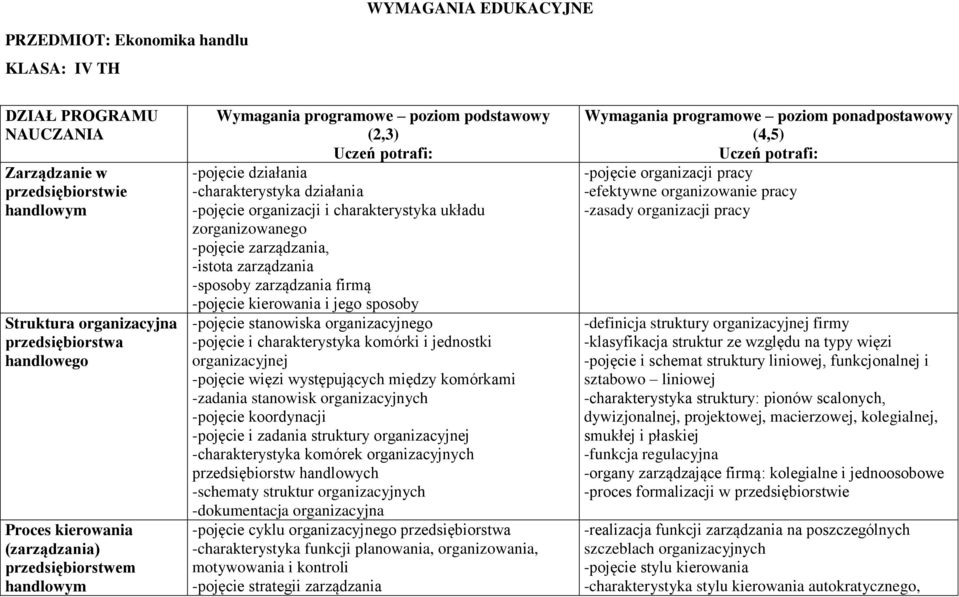 -pojęcie zarządzania, -istota zarządzania -sposoby zarządzania firmą -pojęcie kierowania i jego sposoby -pojęcie stanowiska organizacyjnego -pojęcie i charakterystyka komórki i jednostki