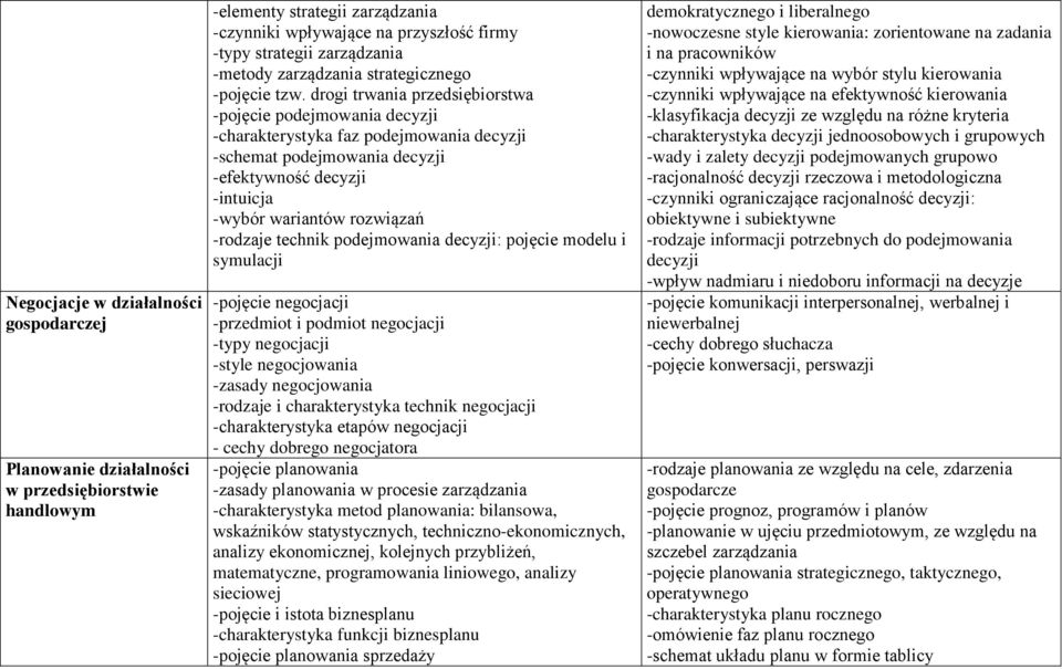 drogi trwania przedsiębiorstwa -pojęcie podejmowania decyzji -charakterystyka faz podejmowania decyzji -schemat podejmowania decyzji -efektywność decyzji -intuicja -wybór wariantów rozwiązań -rodzaje