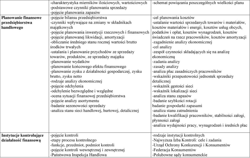 amortyzacji -obliczanie średniego stanu rocznej wartości brutto środków trwałych -ustalania i planowanie przychodów ze sprzedaży towarów, produktów, ze sprzedaży majątku -planowanie wydatków