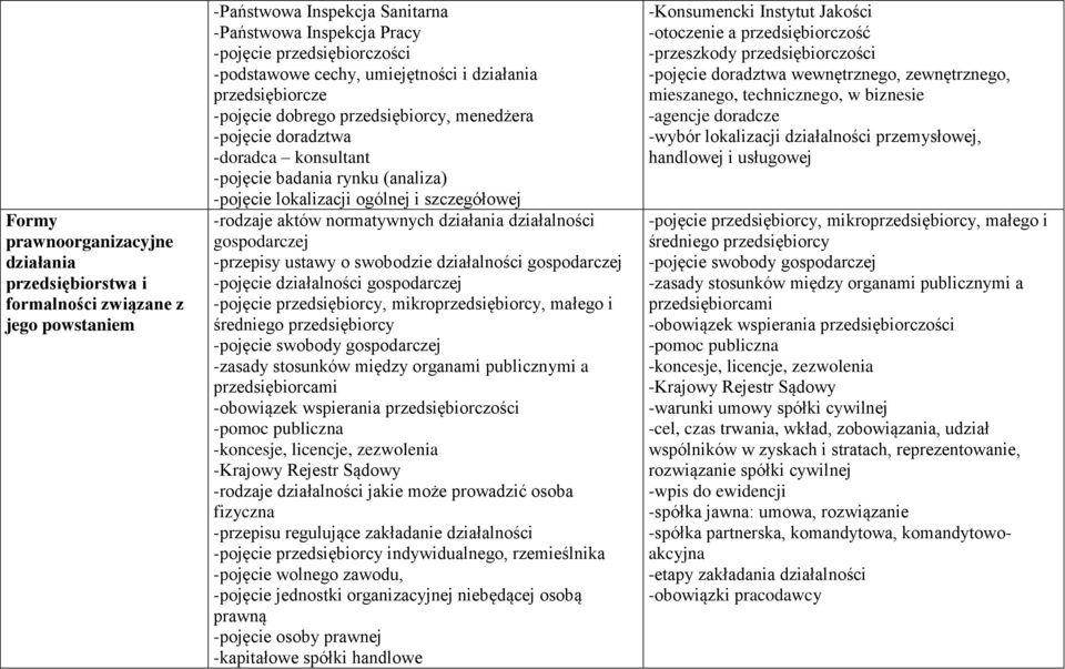 -rodzaje aktów normatywnych działania działalności gospodarczej -przepisy ustawy o swobodzie działalności gospodarczej -pojęcie działalności gospodarczej -pojęcie przedsiębiorcy, mikroprzedsiębiorcy,