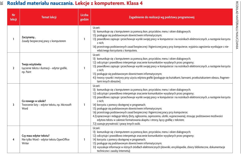 ) komunikuje się z komputerem za pomocą ikon, przycisków, menu i okien dialogowych;.5) posługuje się podstawowym słownictwem informatycznym;.