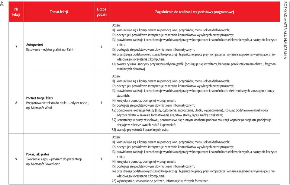 3) prawidłowo zapisuje i przechowuje wyniki swojej pracy w komputerze i na nośnikach elektronicznych, a następnie korzysta.5) posługuje się podstawowym słownictwem informatycznym;.