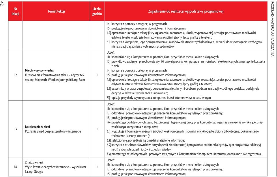 ) korzysta z komputera, jego oprogramowania i zasobów elektronicznych (lokalnych i w sieci) do wspomagania i wzbogacania realizacji zagadnień z wybranych przedmiotów.