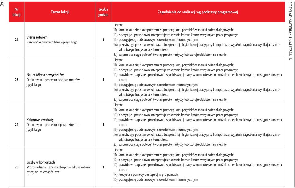 2) odczytuje i prawidłowo interpretuje znaczenie komunikatów wysyłanych przez programy;.5) posługuje się podstawowym słownictwem informatycznym;.