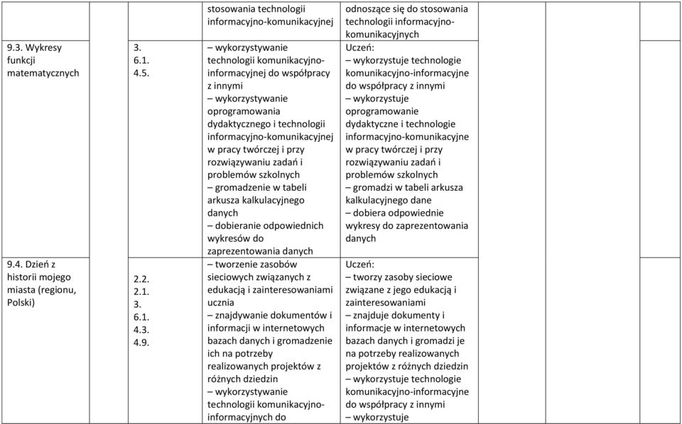 problemów szkolnych gromadzenie w tabeli arkusza kalkulacyjnego danych dobieranie odpowiednich wykresów do zaprezentowania danych tworzenie zasobów sieciowych związanych z edukacją i