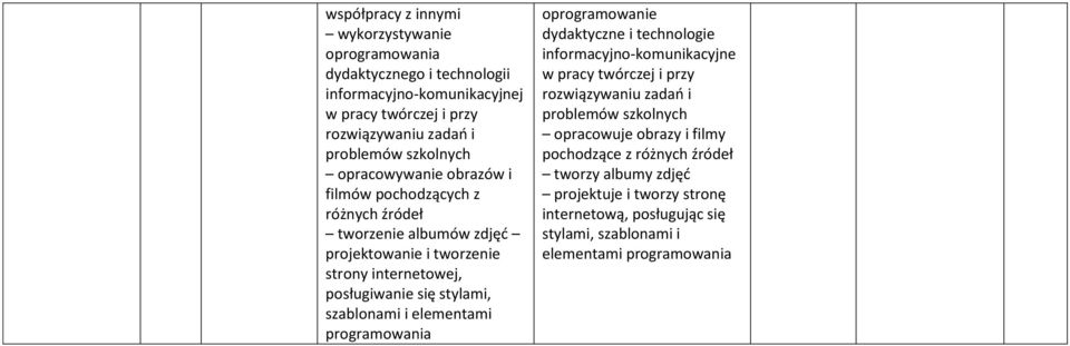 szablonami i elementami programowania oprogramowanie dydaktyczne i technologie informacyjno-komunikacyjne w pracy twórczej i przy rozwiązywaniu zadań i problemów