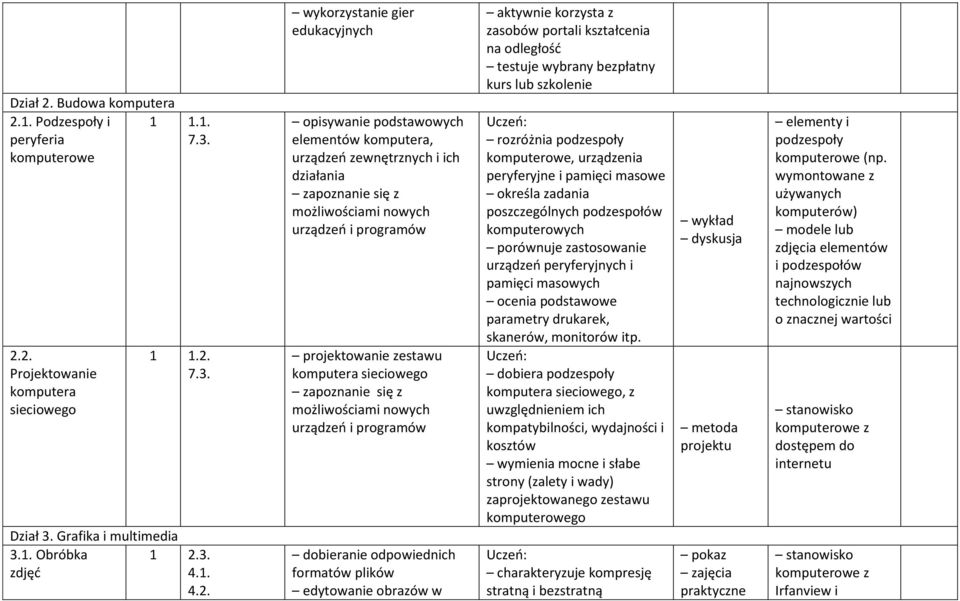 1. Podzespoły i peryferia komputerowe 1 1.1. 7.3. 2.