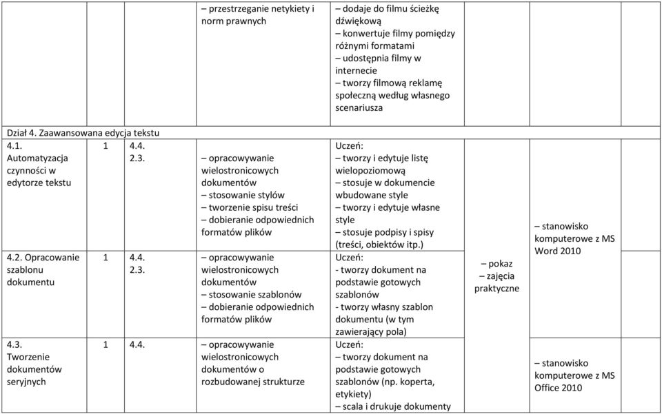 opracowywanie wielostronicowych dokumentów stosowanie stylów tworzenie spisu treści dobieranie odpowiednich formatów plików 4.2. Opracowanie szablonu dokumentu 4.3. Tworzenie dokumentów seryjnych 1 4.