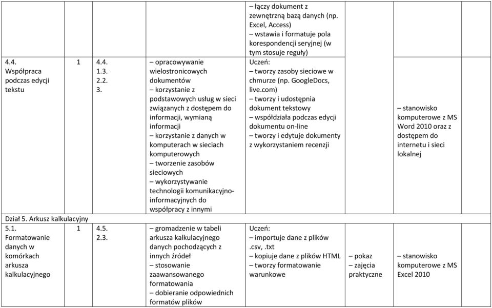 Dział 5. Arkusz kalkulacyjny 5.1. Formatowanie danych w komórkach arkusza kalkulacyjnego 1 4.5. 2.3.