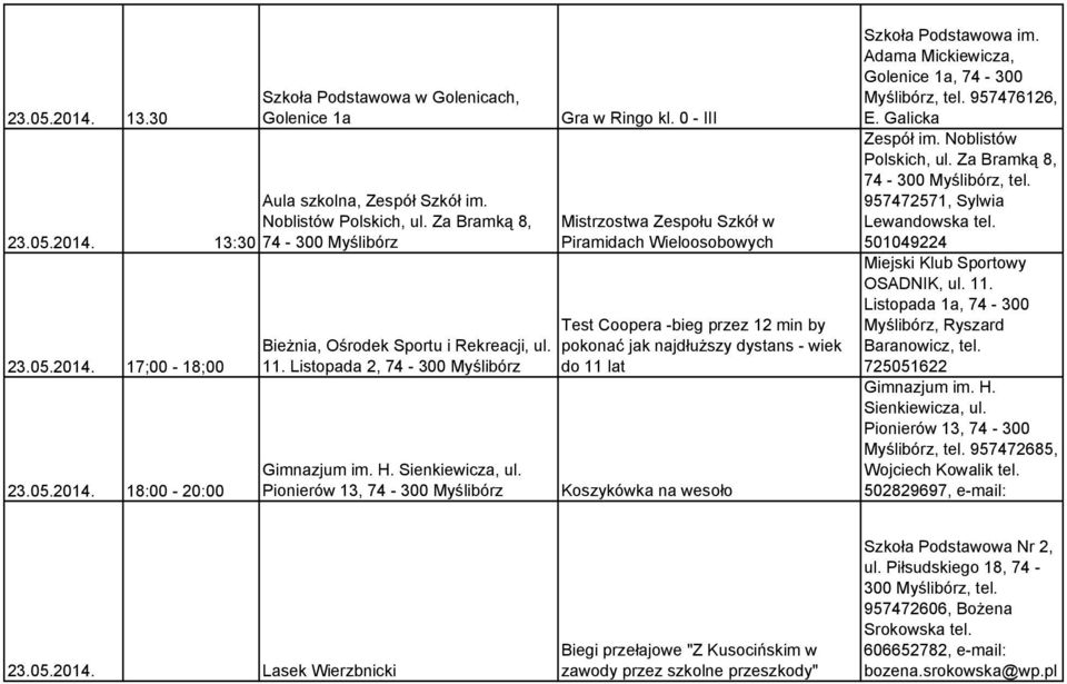 0 - III Mistrzostwa Zespołu Szkół w Piramidach Wieloosobowych do 11 lat Koszykówka na wesoło 957472571, Sylwia Lewandowska tel. 501049224 Gimnazjum im. H.