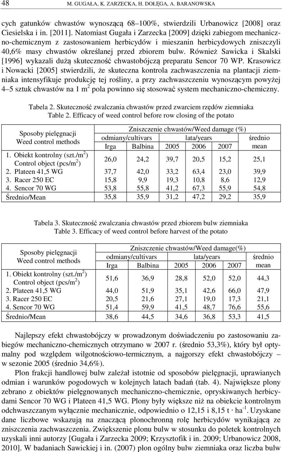 Również Sawicka i Skalski [1996] wykazali dużą skuteczność chwastobójczą preparatu Sencor 70 WP.